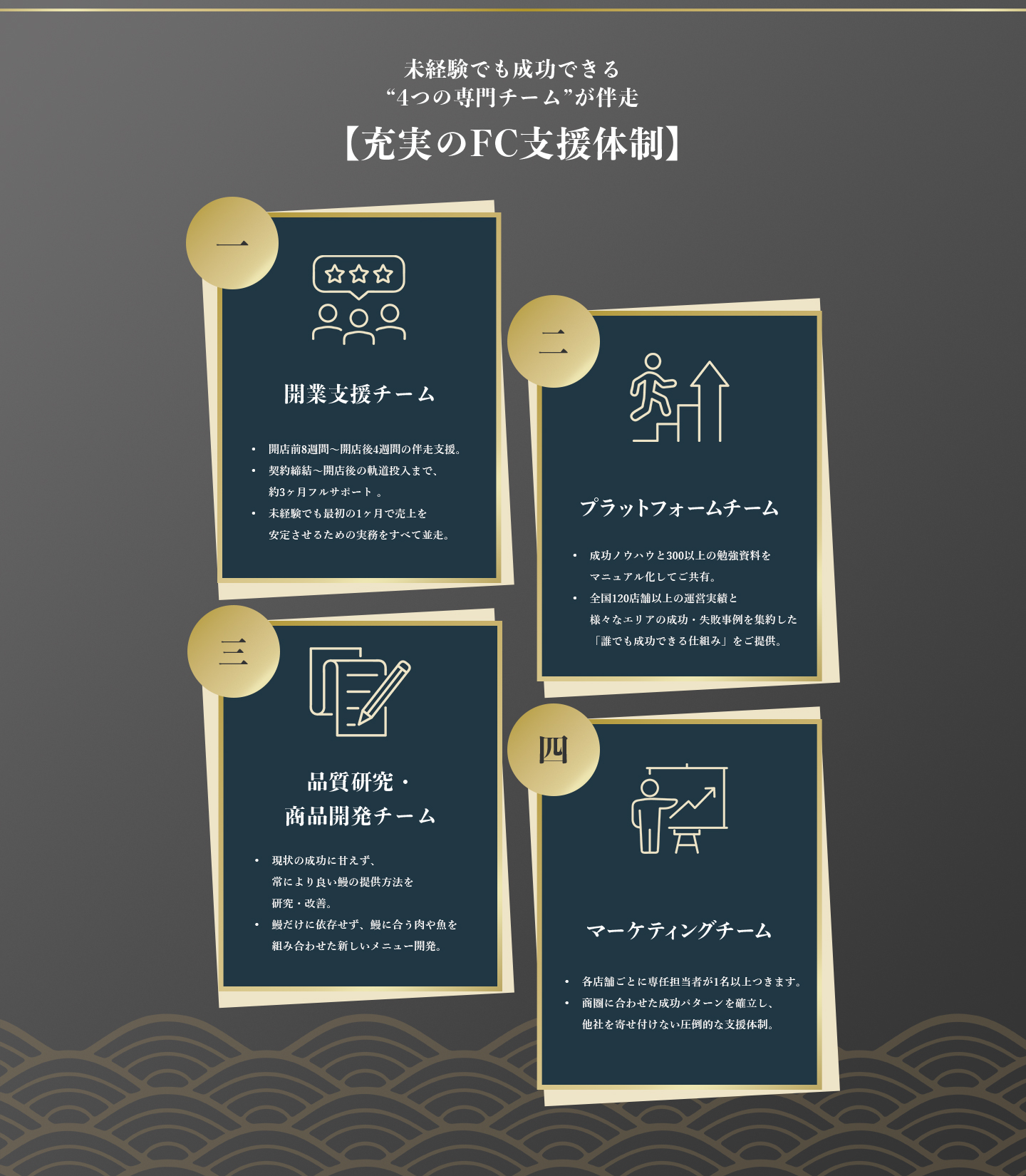 充実のFC支援体制