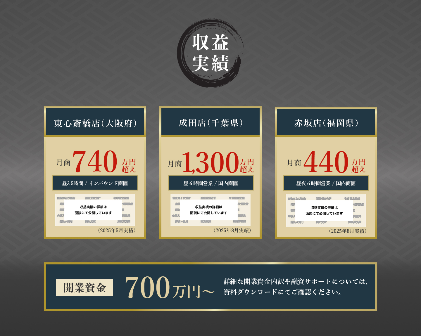 開店までの流れ